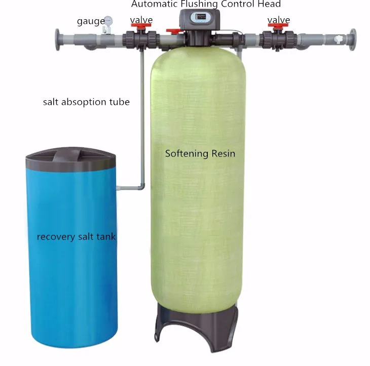 WF1T Car Wash Water Recycling Systems Buy High Performance 1000LPH
