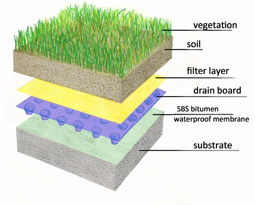 Roof Garden Building Material Modified Bitumen Anti Root Puncture