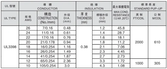 UL3398 specification.png