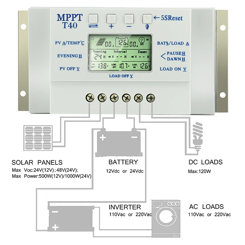 Powmr Mppt 40a 12/24v Auto Solar Charge Controller With One Interface