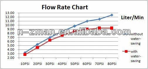 flow rate test.jpg