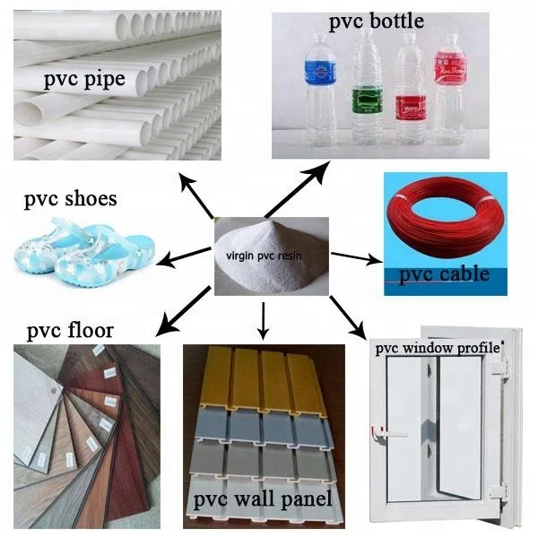 Pvc Bright Manufacture,Pvc Resin Sg3/sg5/sg7/sg8 Pvc Resin With K Value