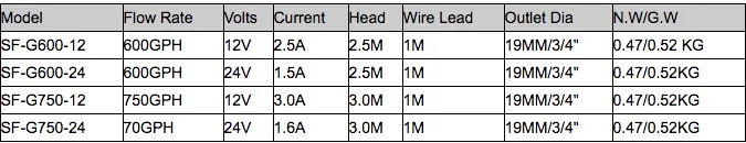 bilge pump technical.png