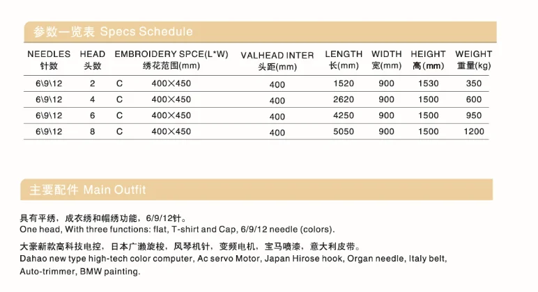 High quality Computerized lockstitch buttonholing sewing machine