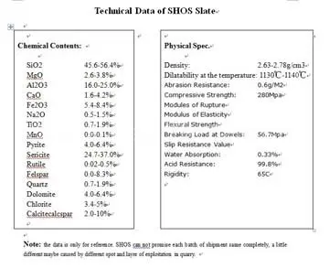 tech.data of SHOS slate tiles