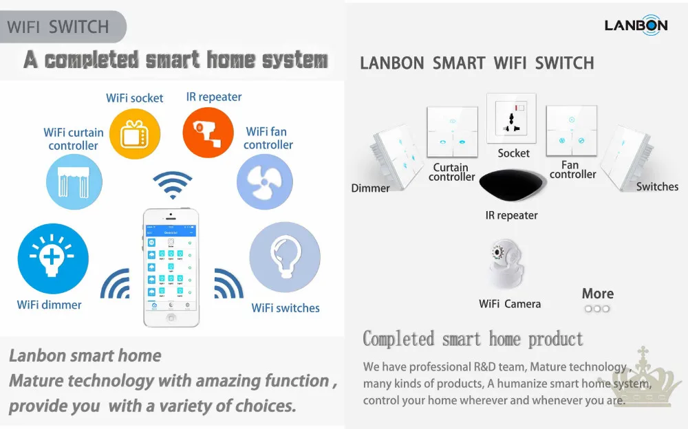 Luxury Villa Wifi Smart Home System Included Light Control /intercom ...