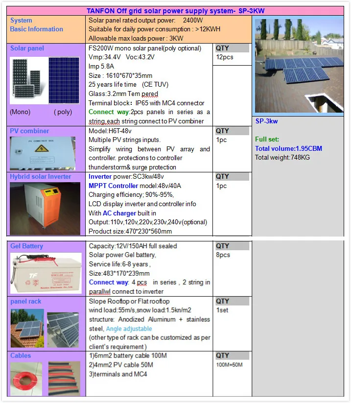 1kw Solar System For Home 3kw 5kw Solar Cell System For Home 1000 Watt Solar Panel Package Buy Off Grid 5kw Home Solar Systemsolar Panel