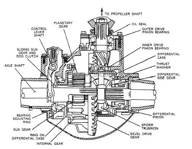 Rexroth Excavator Gft 7t2 5027 7370 Hydraulic Final Drive Travel Motor ...