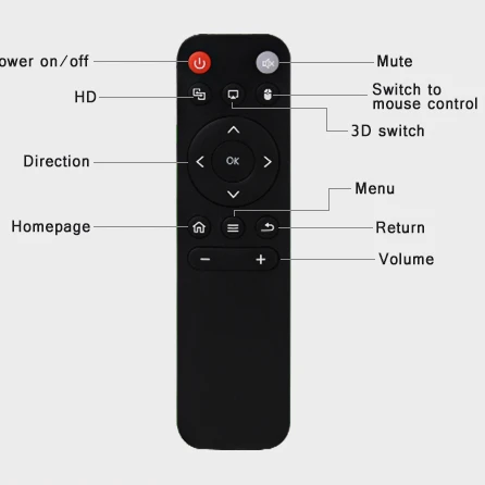 G4 Outdoor 2D to 3D Mini DLP Projector Android Full HD 4K video wifi  LED Portable Home cinema Beamer