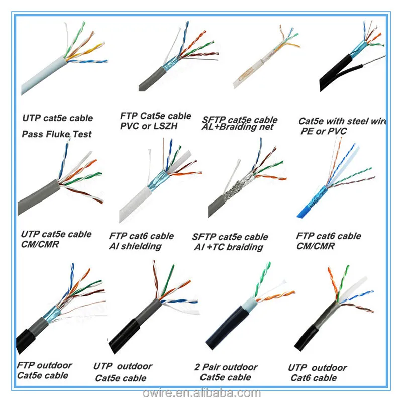 Lan Cable,Color Code Telecom Copper Network Cable  Buy Utp Color Code 