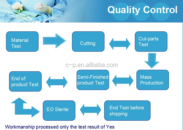 Quality Control.jpg