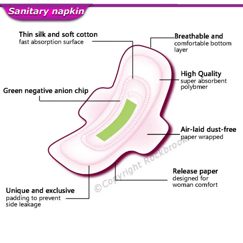 1 - Sanitary napkin