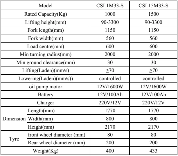 1 ton 2ton 1.5 ton 1.6m 2m 3m Straddle Hydraulic Hand Lift Manual hand