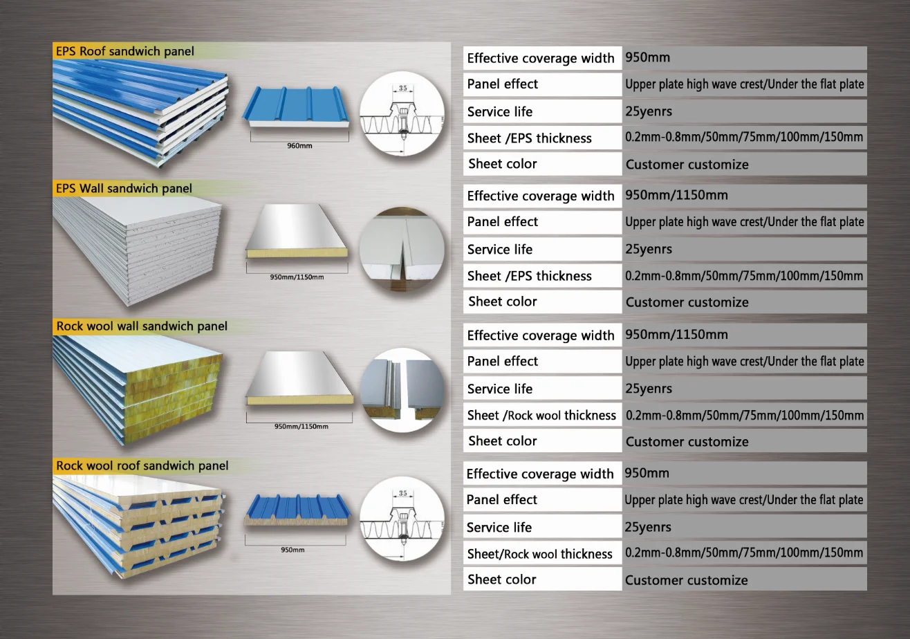Puf Sandwich Panel, 100mm, 150mm, 200mm, Wall - detail 4