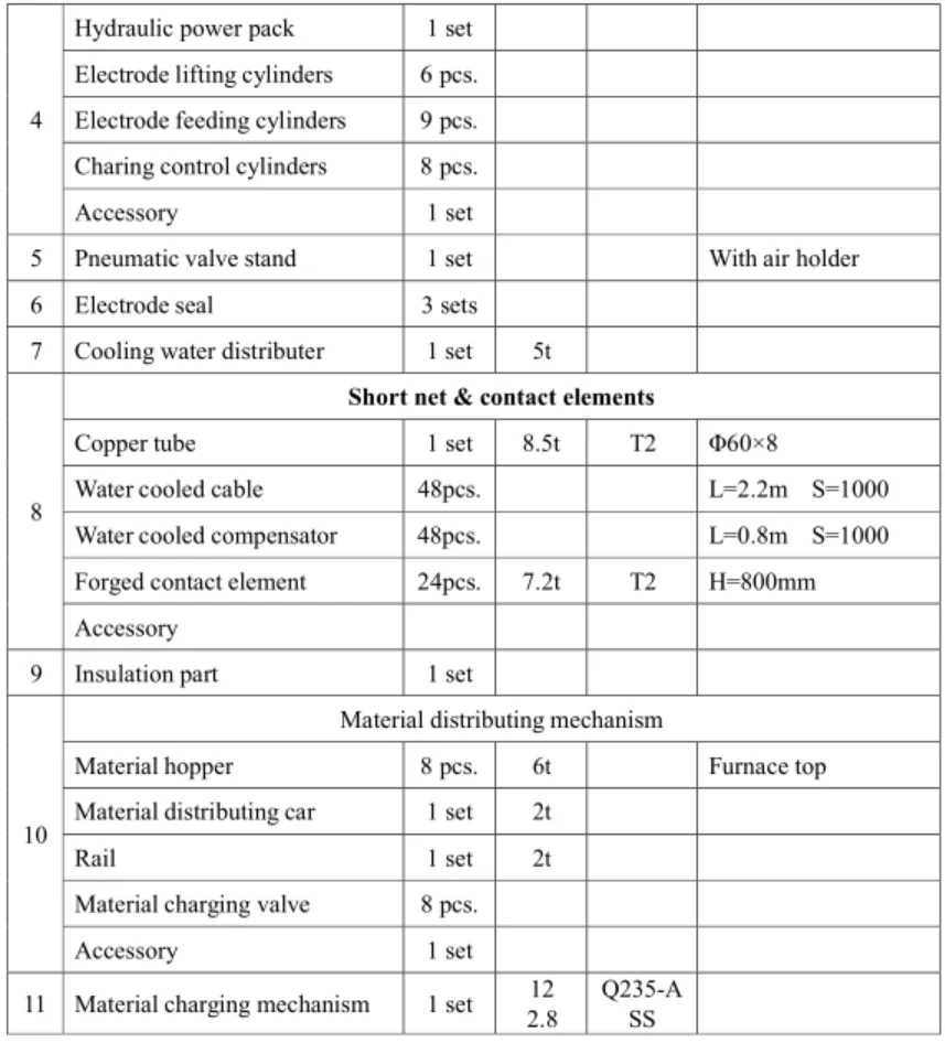 ferro-silicon-submerged-arc-furnace-arc-melting-furnace-buy-submerged