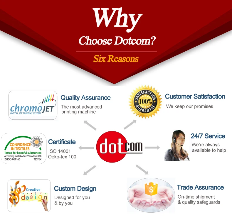 why choose Dotcom.jpg