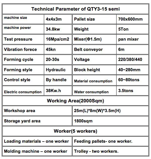 QTF3-20 Concrete Blocks Making Machine Mobile Hydraulic Semi Automatic Machine