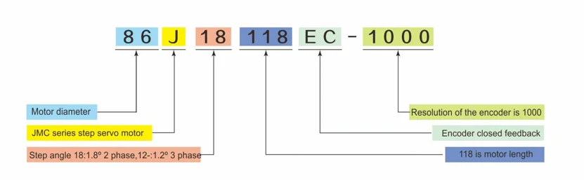 8.5Nm high torque high precision closed loop step servo motor
