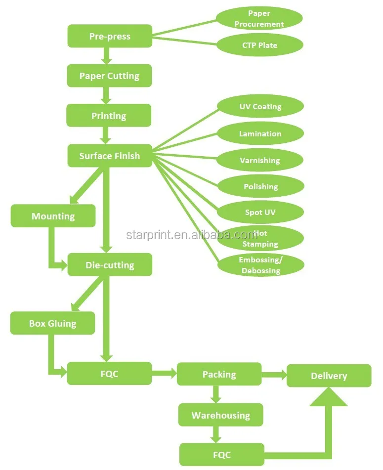 cute cmyk printed chipboard packing box with handle