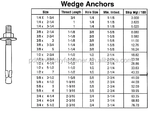 Steel Zp And Stainless Steel Wedge Anchor Bolt - Buy 