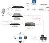 Here,You can find any soluton for digital headend equipment:mpeg2 to h.264 and h.264 to mpeg2 video to ip converter