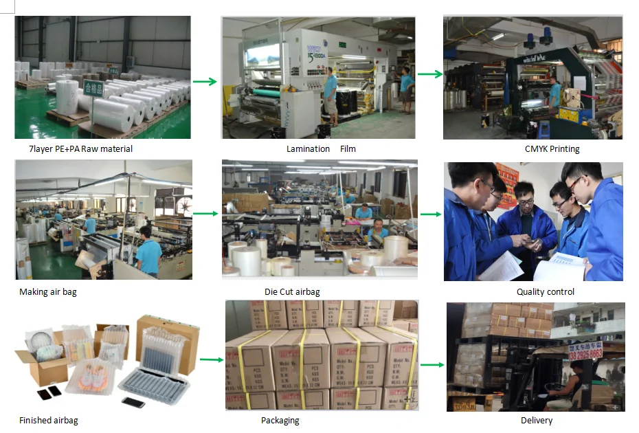 Production Procedure