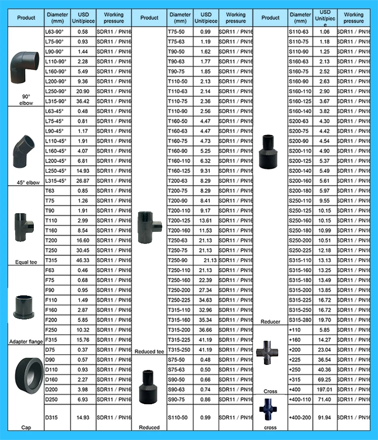 Pn12.5 63mm 75mm 90mm 110mm 160mm 200mm 315mm 400mm 500mm 630mm Hdpe ...