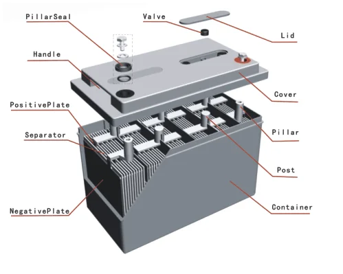 Matrix wholesale 12V 36AH UPS standby backup agm lead acid battery