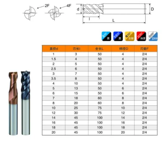 air earth hammer tungsten carbide end mills