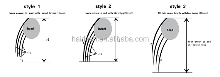 LAYERS FOR KOSHER WIG.jpg