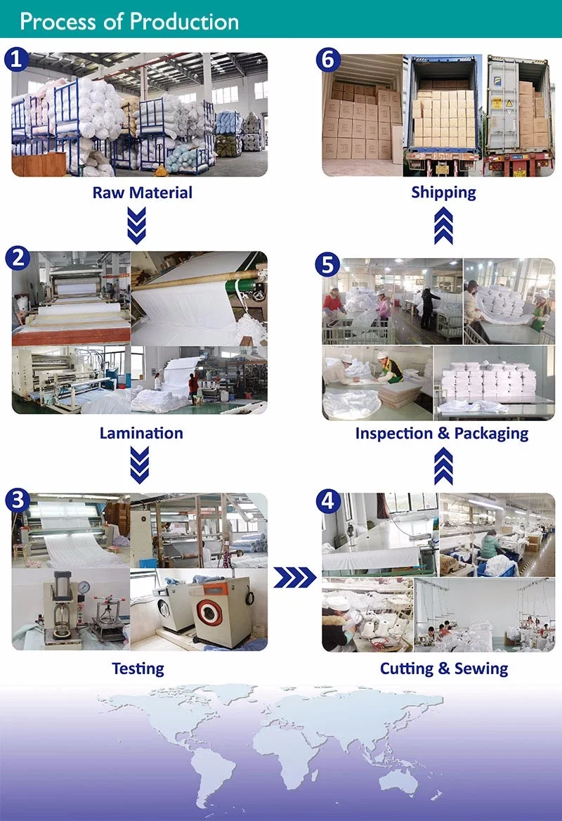 Liquid Proof Protects Against Dust Mites Fitted Sheet Style Mattress Protector Buy Liquid