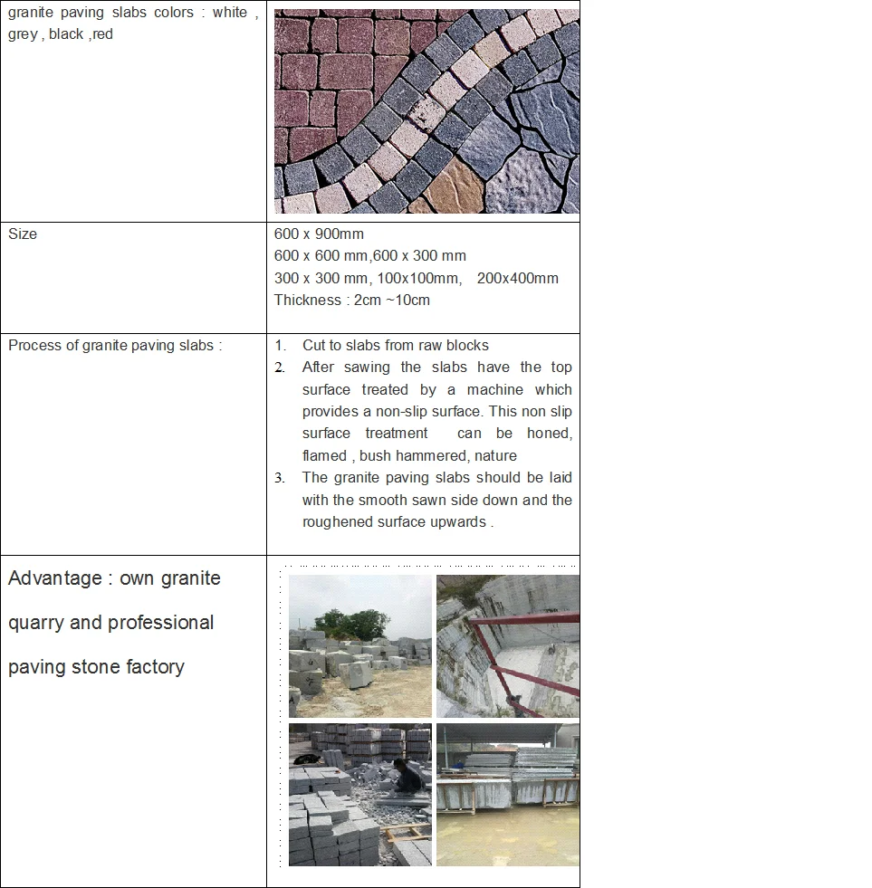 Cheap G654 Black Granite Pavers Patio Granite Paver Stones For Sale