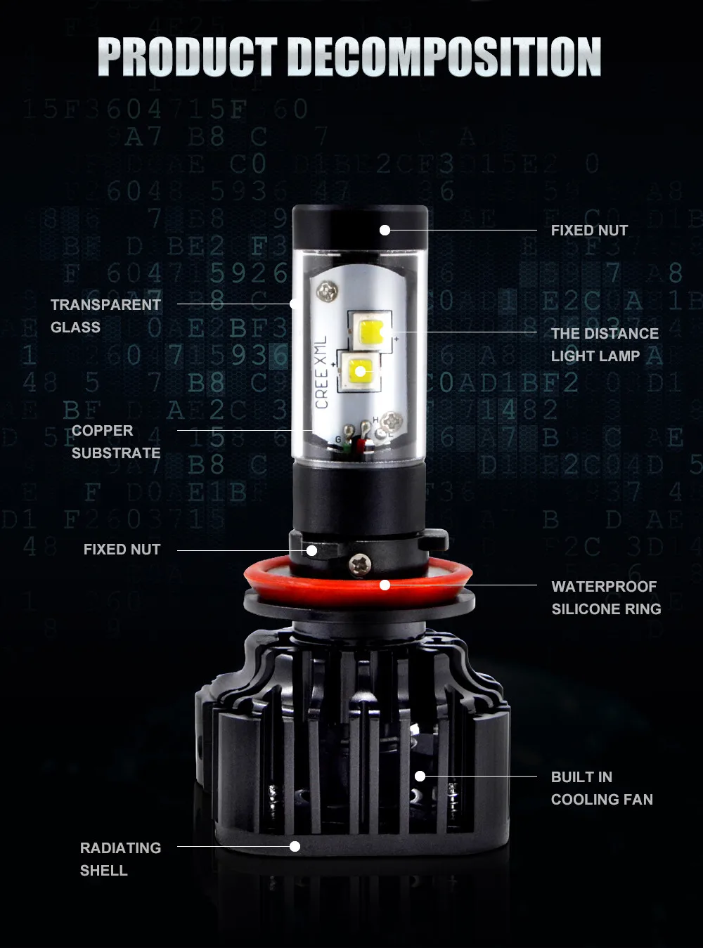 Ree H7 Auto H4 9005 C Ampoule Led Voiture H11 9006 9007 K8 Tête Lampe Phare 120w H13 qSMVpUz