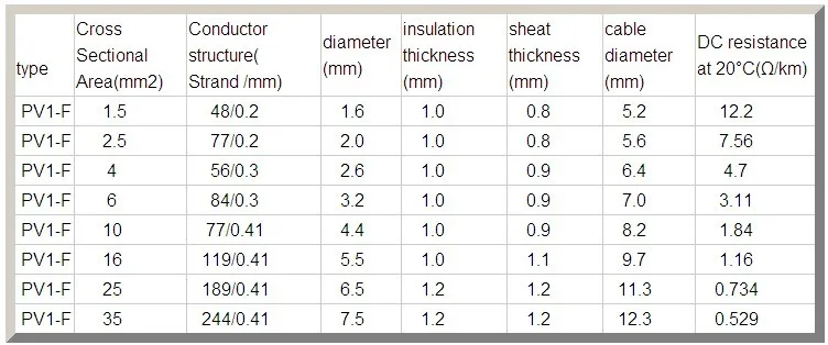 Professional Supplier Current Carrying Capacity Of Cable Pv 4.0mm2 100m ...