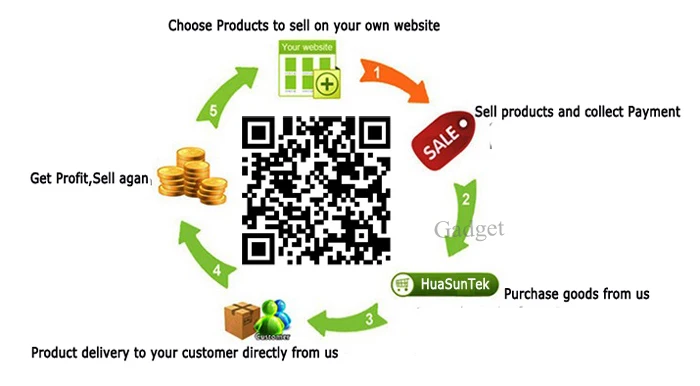 dropshipping.