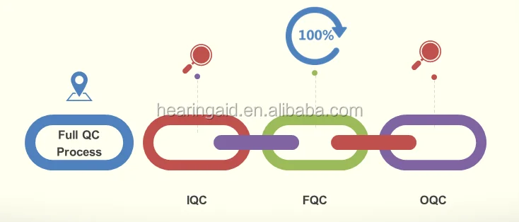 hearing aid -QC process