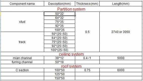 Hot Sale Gypsum Drywall Ceiling Profile For Philippines Market Buy Suspended Ceiling Metal Profile Suspended Ceiling Metal Furring