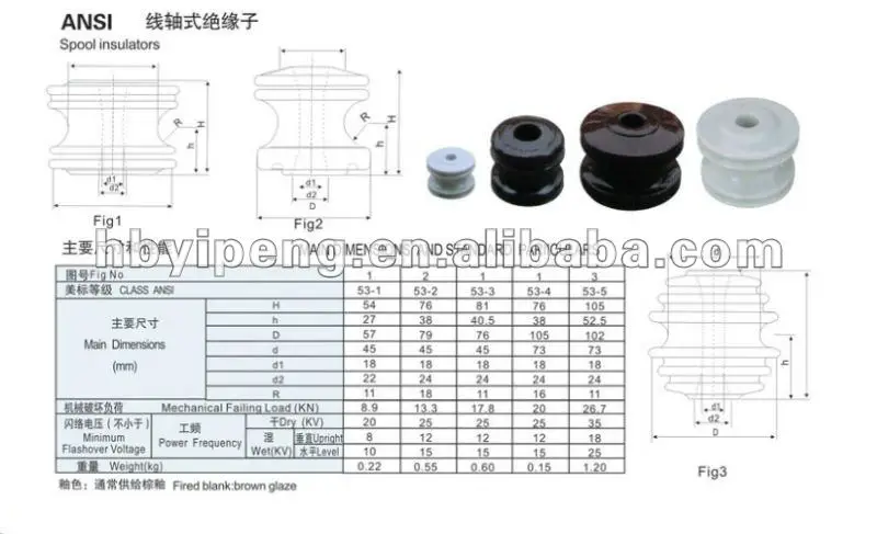 spool insulators