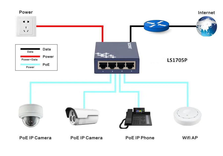 Poe подключение ip. POE коммутатор для IP камер 1 порт. POE коммутатор для IP камер 4 порт USB. POE модуль для питания IP камеры через коммутатор. POE коммутатор Fox для IP камер.