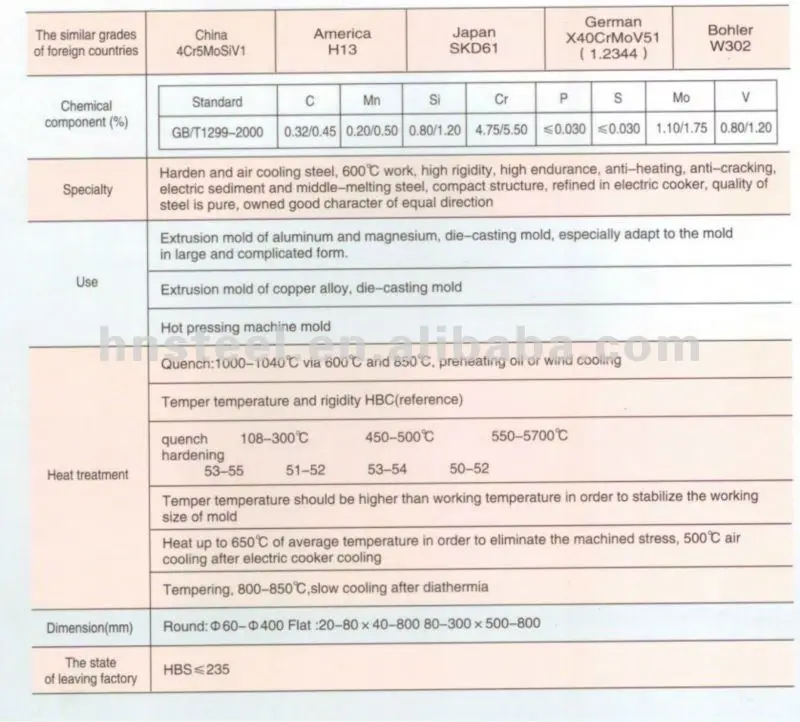 Hot work die steel.jpg