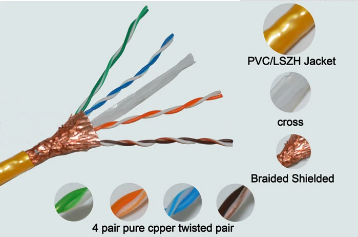 Stp Cat6 Network Cable 350m/box Aluminium Foil - Buy Cat6 Stp Cables ...