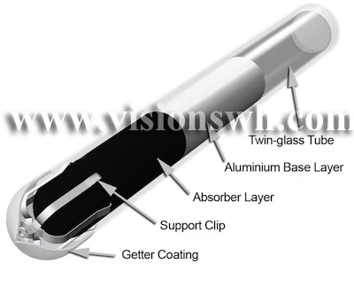 solar vacuum tube.jpg