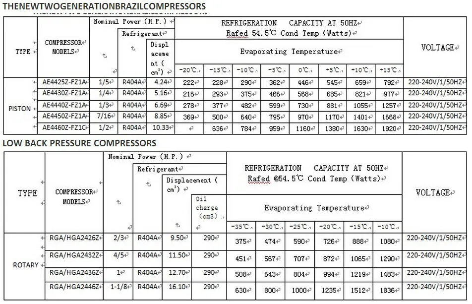 Tecumseh Compressor Model Number Chart