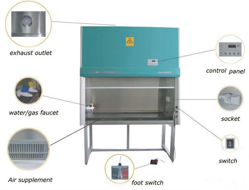 Guangzhou Ce Certified Mini Class Ii A2 Biosafety Cabinet Small