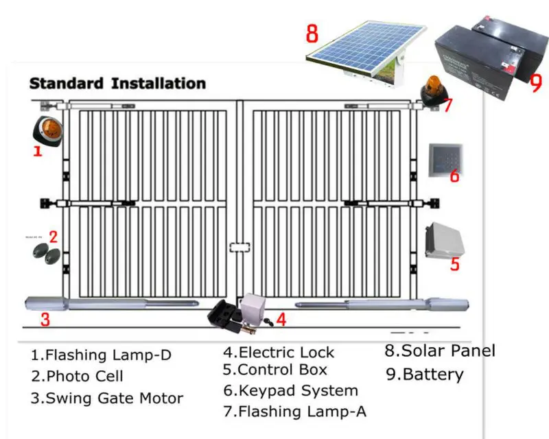 Kit electrica automaticas portones abatibles,portones automaticos