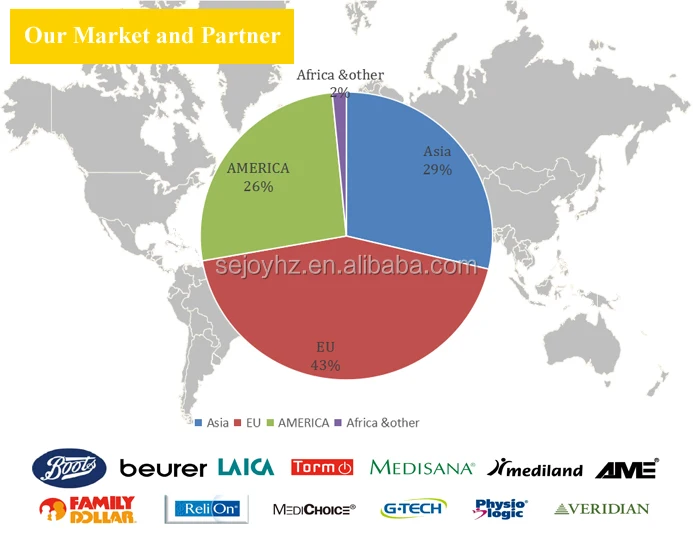 Our Market and Partner 1.jpg