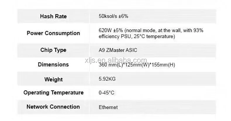 Equihash Miner Innosilicon A9 ZMaster 50Ksol/s - ANKUX.COM