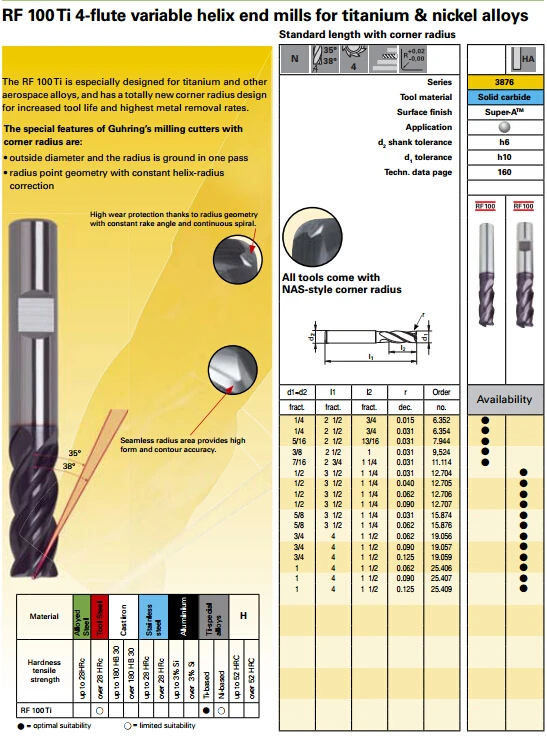 Guhring High Performance Solid Carbide End Mills,Ball Nose End Mill