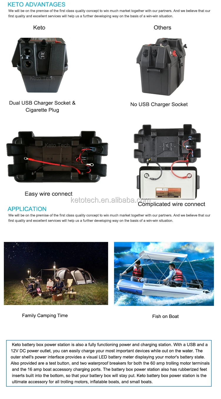 Outdoor Adventure Travel Camping 12v 24v Trailer Boat Yacht Car Storage