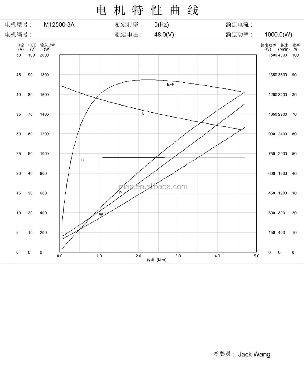Mac Electric Car 3000rpm 36v Wheel Motor Buy Electric Car 3000rpm 36v